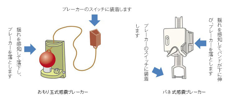 感震ブレーカー