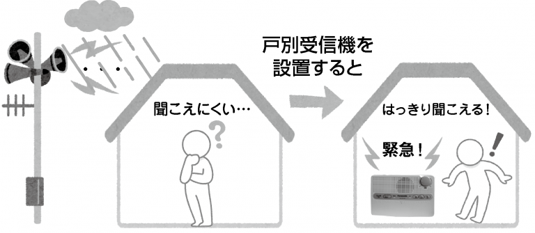 戸別受信機設置イメージ