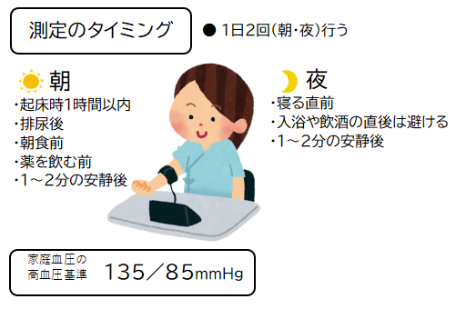 測定のタイミング
