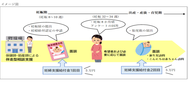 妊婦のための支援給付