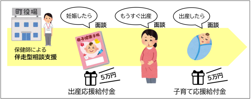 串本町出産・子育て応援給付金のイメージ図