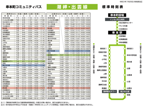 潮岬軸表