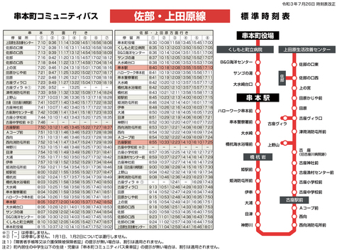 佐部上田路線