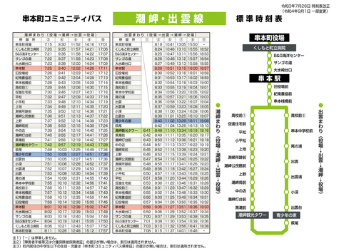 潮岬軸表