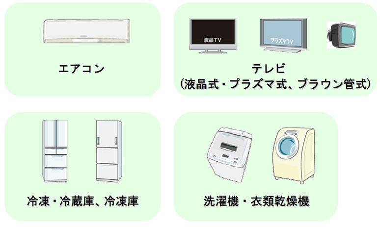 対象となる家電