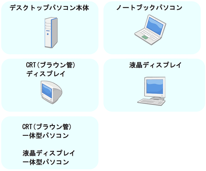 リサイクル対象品目