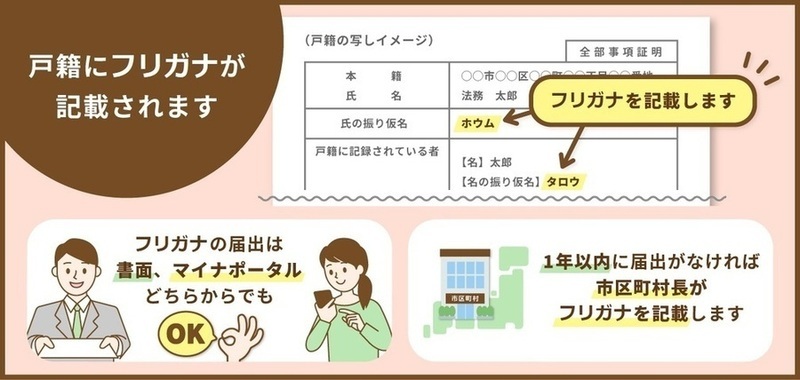 戸籍フリガナ