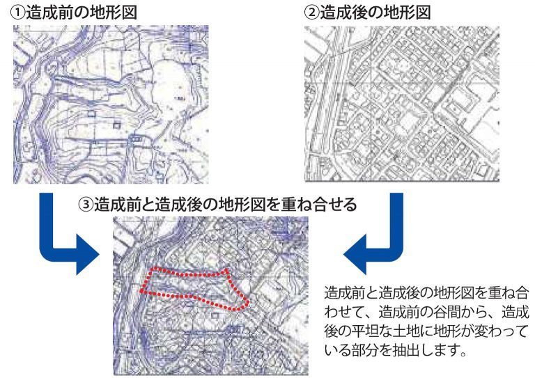 わが家の宅地安全マニュアル